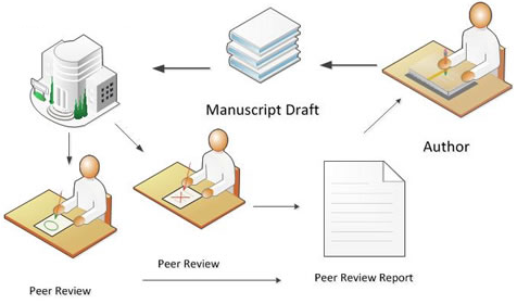 Publication Process